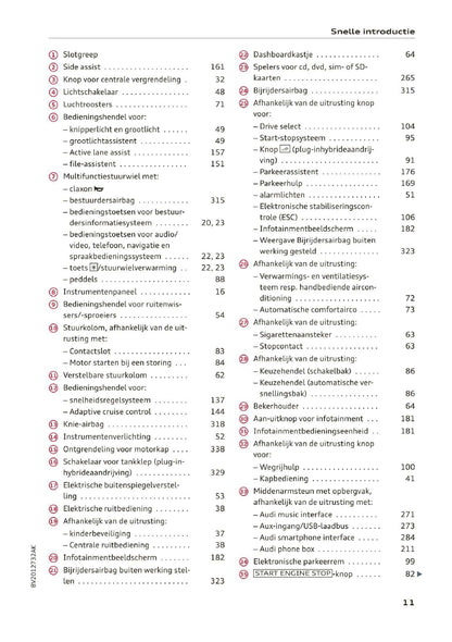 2019 Audi a3 Owner's Manual | Dutch