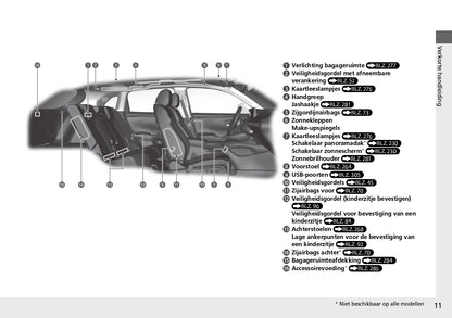 2023 Honda ZR-V HEV Gebruikershandleiding | Nederlands