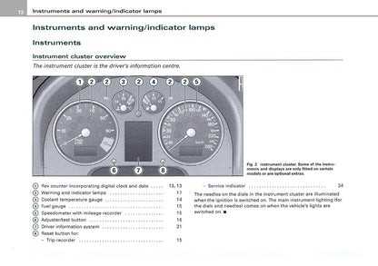 2004 Audi TT Coupe Owner's Manual | English