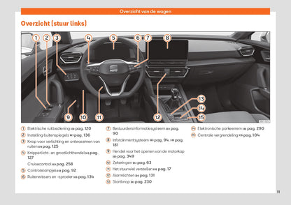 2022 Week 48 Seat Leon Gebruikershandleiding | Nederlands