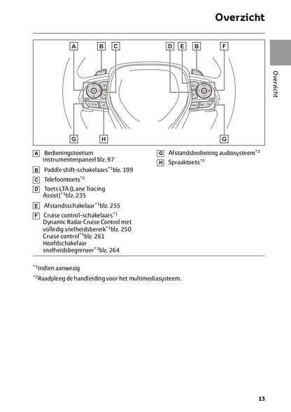 2022-2023 Toyota RAV4 HEV Gebruikershandleiding | Nederlands