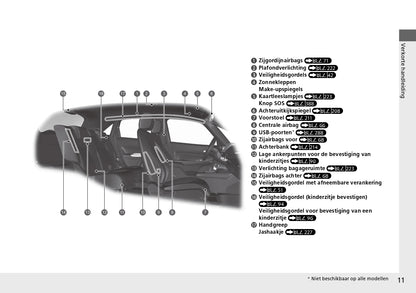 2023 Honda Jazz e:HEV Bedienungsanleitung | Niederländisch