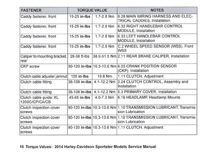 2014 Harley-Davidson Torque Values Ready Reference | English