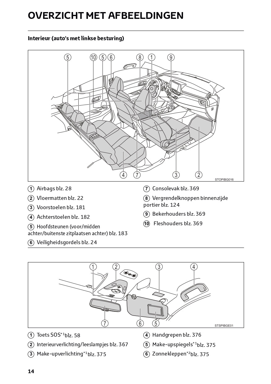 2021 Toyota RAV4 Hybrid Gebruikershandleiding | Nederlands