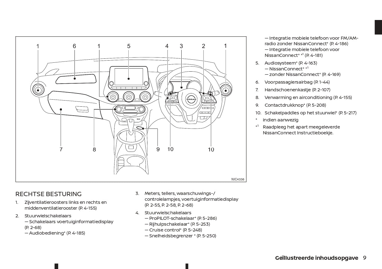 2021-2023 Nissan Juke Owner's Manual | Dutch
