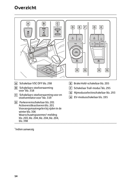 2022-2023 Toyota RAV4 HEV Owner's Manual | Dutch