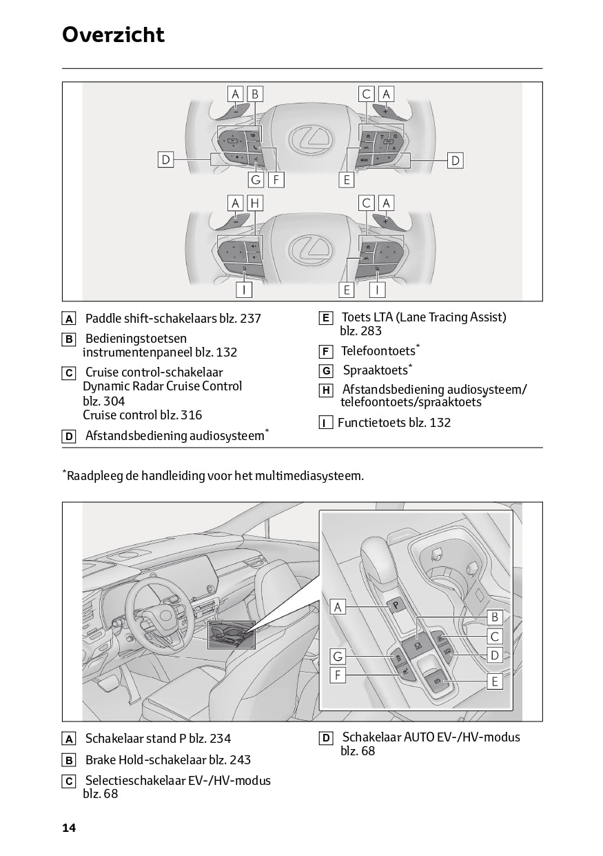 2023-2024 Lexus RX 450h+ Owner's Manual | Dutch