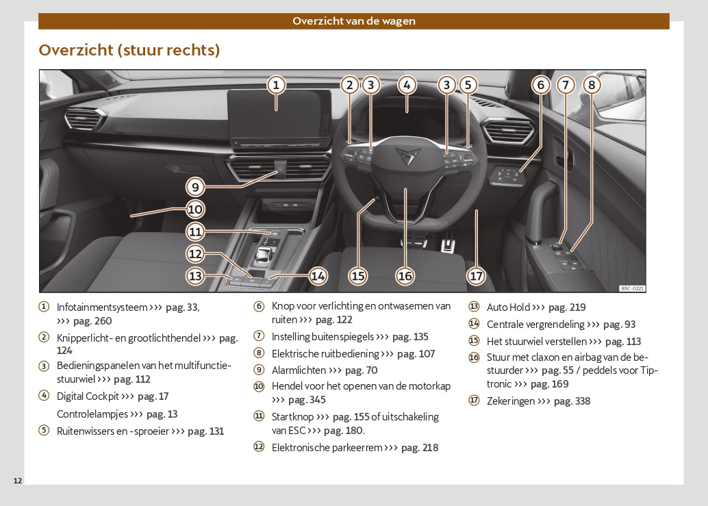 2024 Cupra Leon Owner's Manual | Dutch