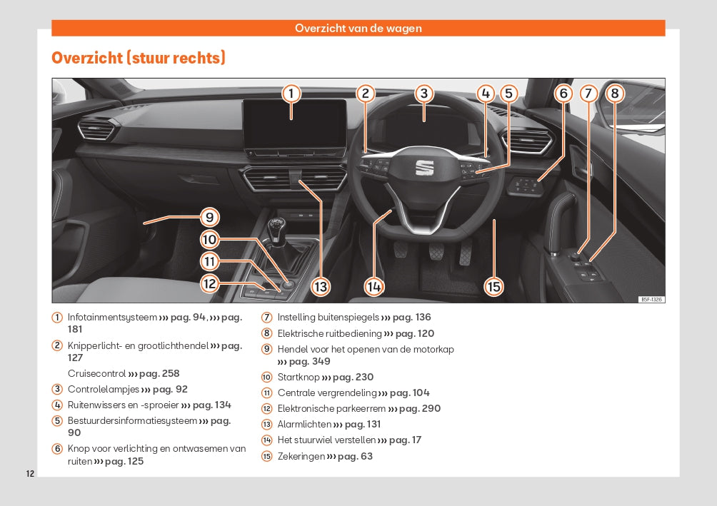 2022 Week 48 Seat Leon Gebruikershandleiding | Nederlands