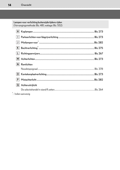 2020-2021 Lexus UX 250h Owner's Manual | Dutch