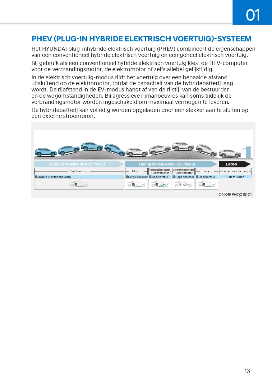 2023 Hyundai Tucson Hybrid/Plug-in Hybrid Owner's Manual | Dutch