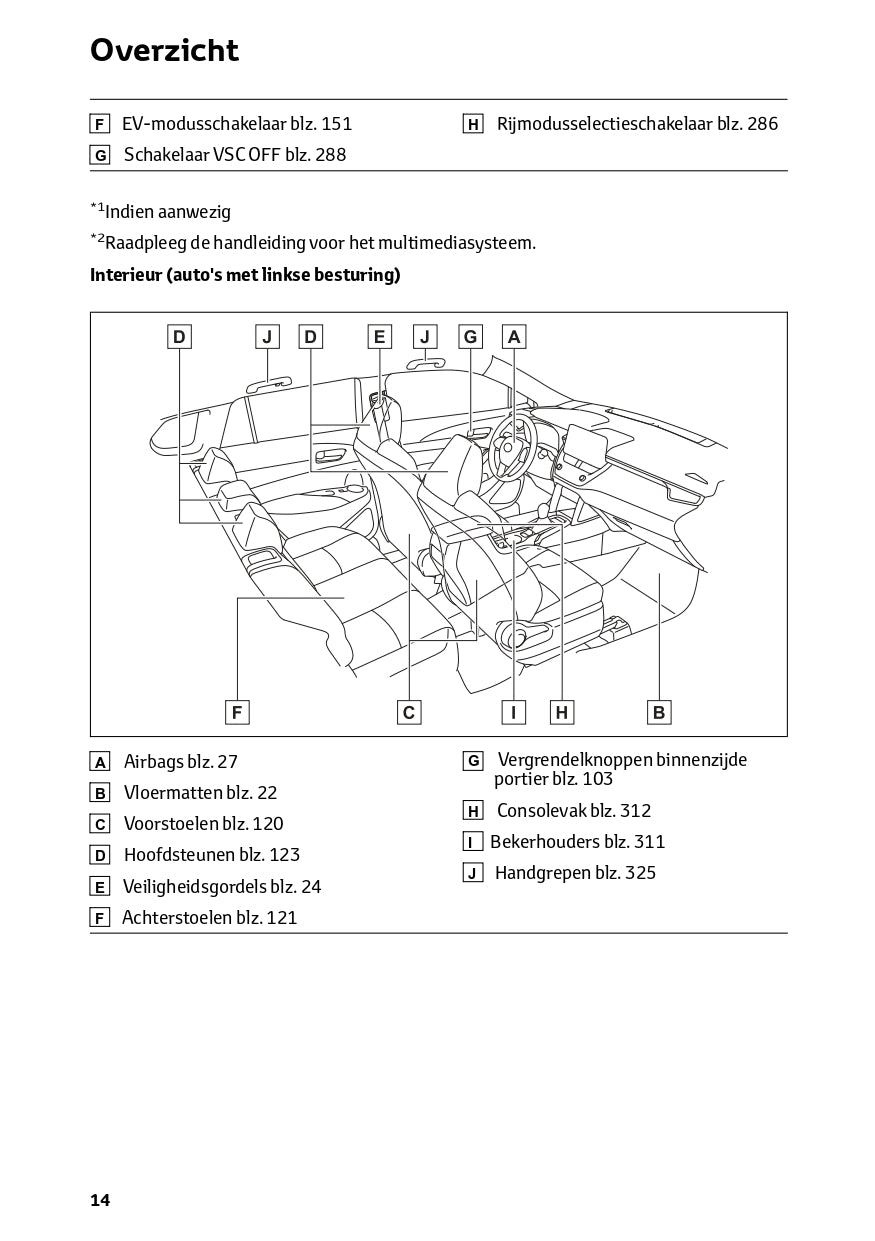 2024 Toyota Corolla Cross Gebruikershandleiding | Nederlands