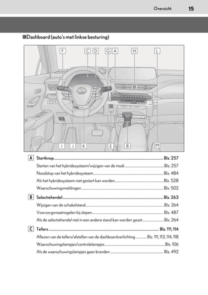 2020-2021 Lexus UX 250h Owner's Manual | Dutch