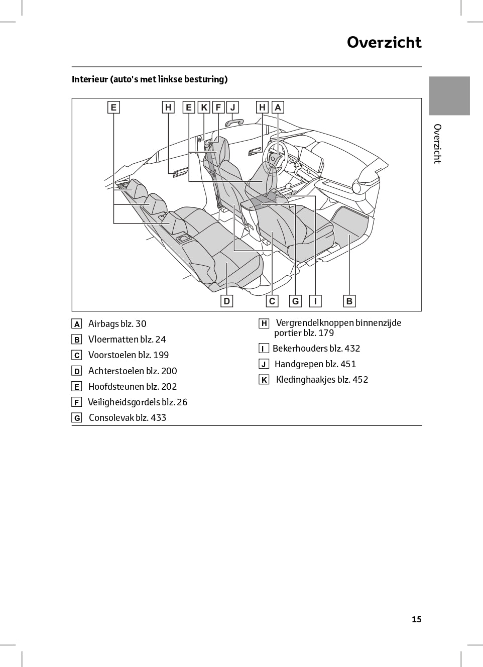 2024 Toyota C-HR Plug-in-Hybrid Gebruikershandleiding | Nederlands