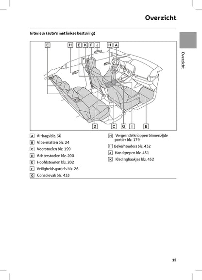 2024 Toyota C-HR Hybrid Gebruikershandleiding | Nederlands