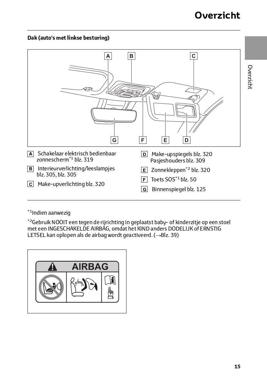 2023 Toyota Corolla Cross Hybrid Owner's Manual | Dutch