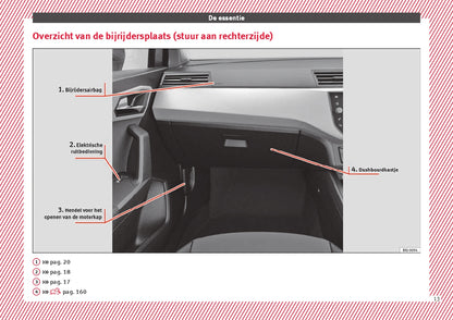 2018 Seat Arona Bedienungsanleitung | Niederländisch