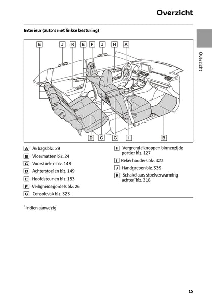 2022-2023 Toyota RAV4 HEV Gebruikershandleiding | Nederlands