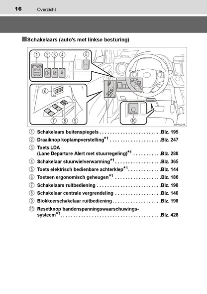 2016-2017 Toyota RAV4 Hybrid Owner's Manual | Dutch