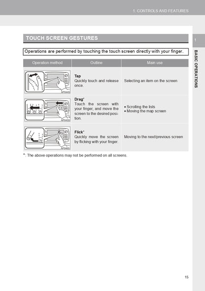 Toyota Yaris GRMN Navigation User Guide | English