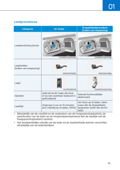 2023 Hyundai Tucson Hybrid/Plug-in Hybrid Owner's Manual | Dutch