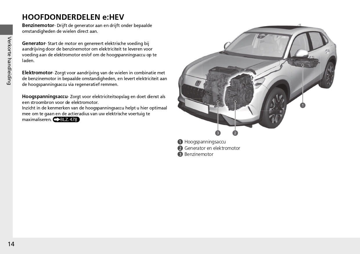 2023 Honda ZR-V HEV Gebruikershandleiding | Nederlands