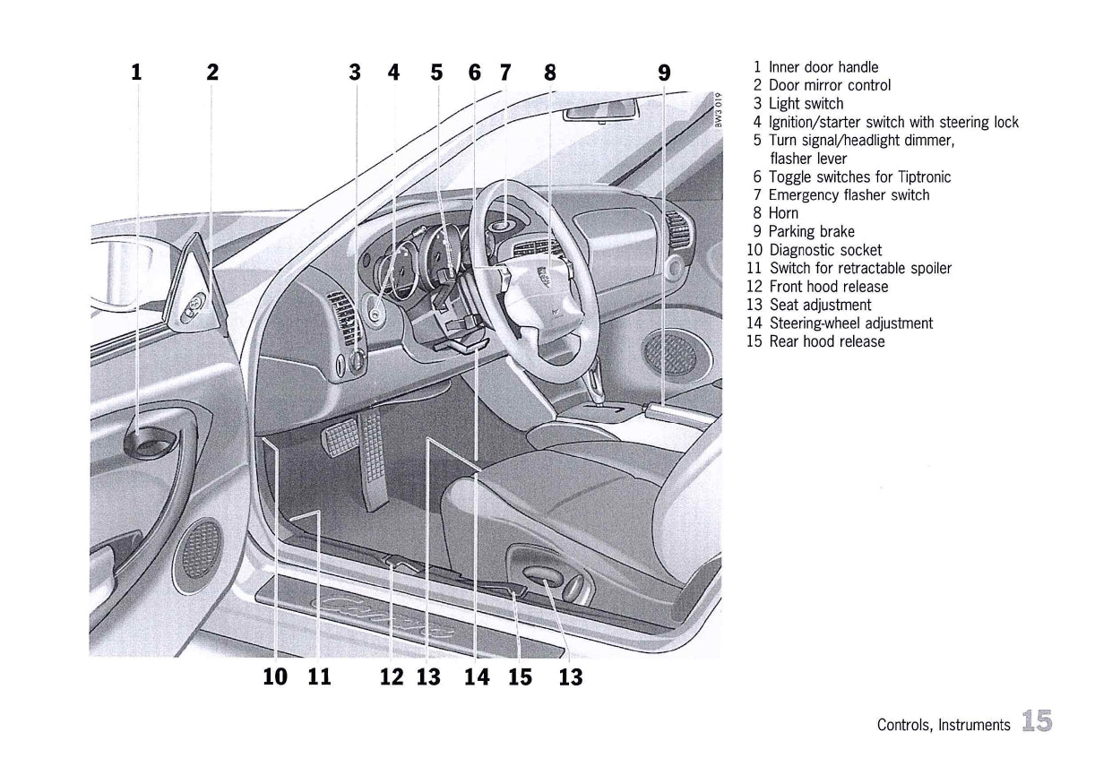 2000 Porsche 911 Carrera / 911 Carrera 4 Gebruikershandleiding | Engels