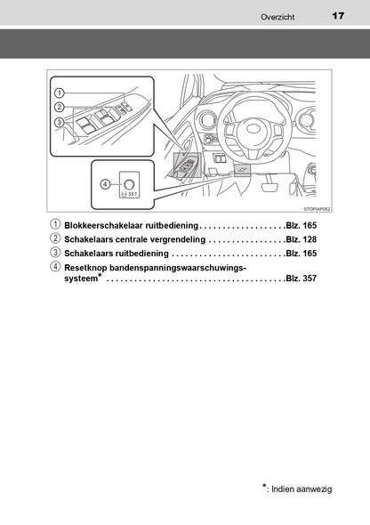 2016-2017 Toyota Yaris Hybrid Gebruikershandleiding | Nederlands