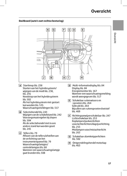 2024 Toyota C-HR Plug-in-Hybrid Gebruikershandleiding | Nederlands