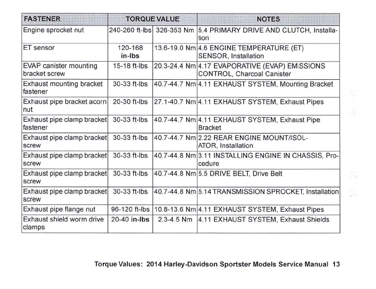 2014 Harley-Davidson Torque Values Ready Reference | English