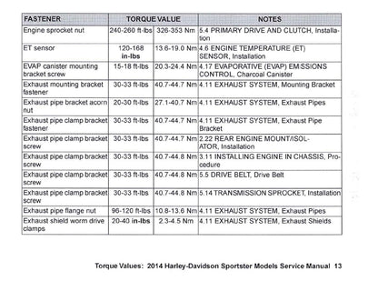 2014 Harley-Davidson Torque Values Ready Reference | English