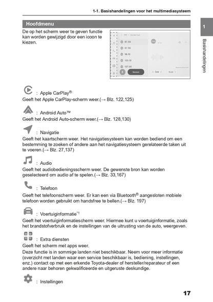 2023-2024 Toyota C-HR Hybrid Infotainment Manual | Dutch