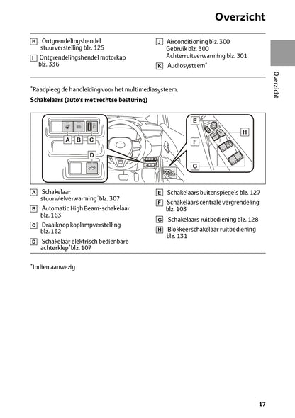 2024 Toyota Corolla Cross Gebruikershandleiding | Nederlands