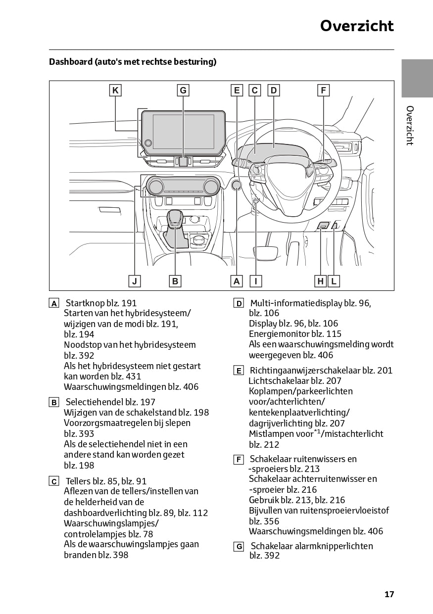 2022-2023 Toyota RAV4 HEV Owner's Manual | Dutch