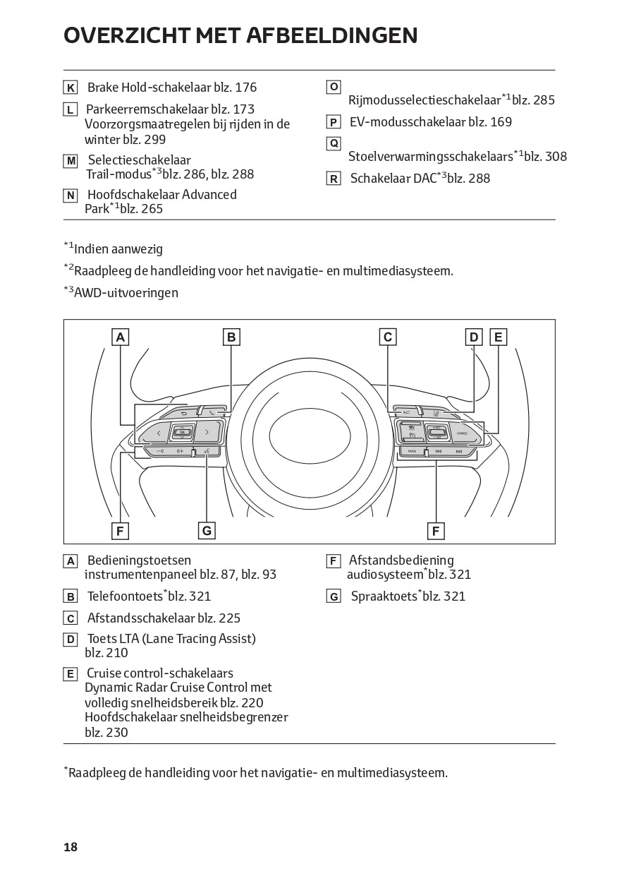 2022-2023 Toyota Yaris Cross Hybrid Gebruikershandleiding | Nederlands