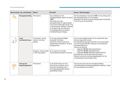 2017-2018 Peugeot 208 Bedienungsanleitung | Niederländisch