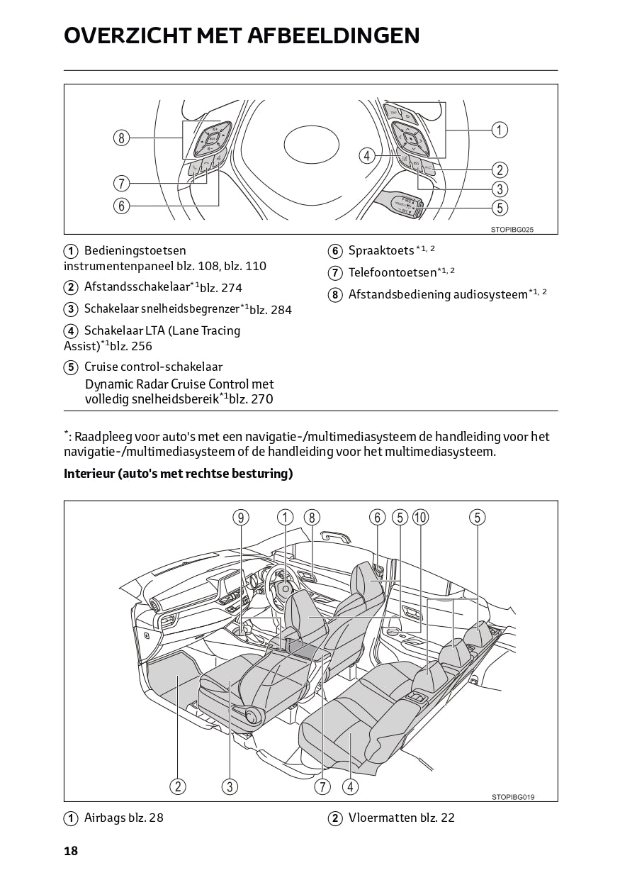 2021 Toyota RAV4 Hybrid Gebruikershandleiding | Nederlands