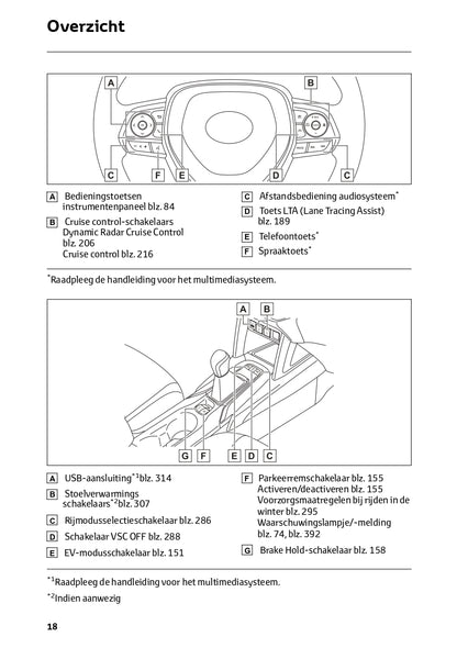 2024 Toyota Corolla Cross Gebruikershandleiding | Nederlands