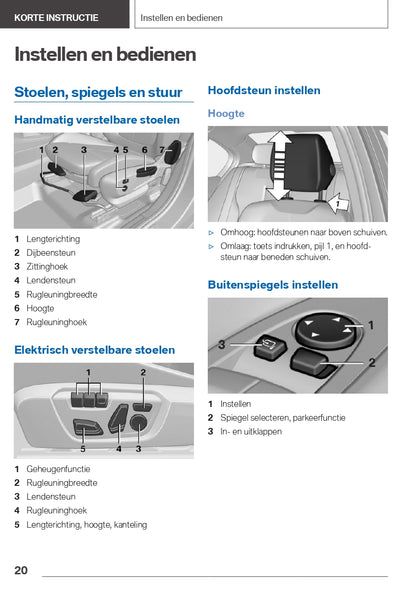 2021 BMW X1 PHEV Owner's Manual | Dutch