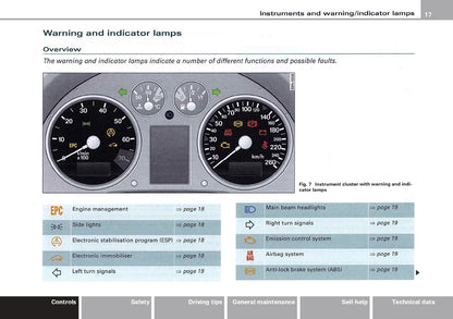 2004 Audi TT Coupe Gebruikershandleiding | Engels