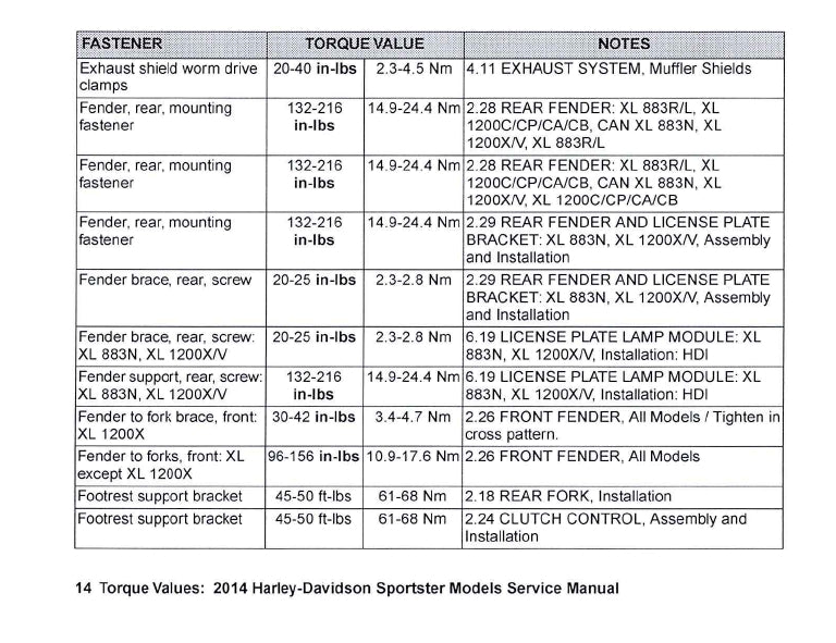 2014 Harley-Davidson Torque Values Ready Reference | English