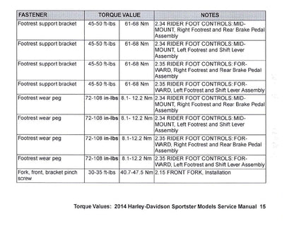 2014 Harley-Davidson Torque Values Ready Reference | English