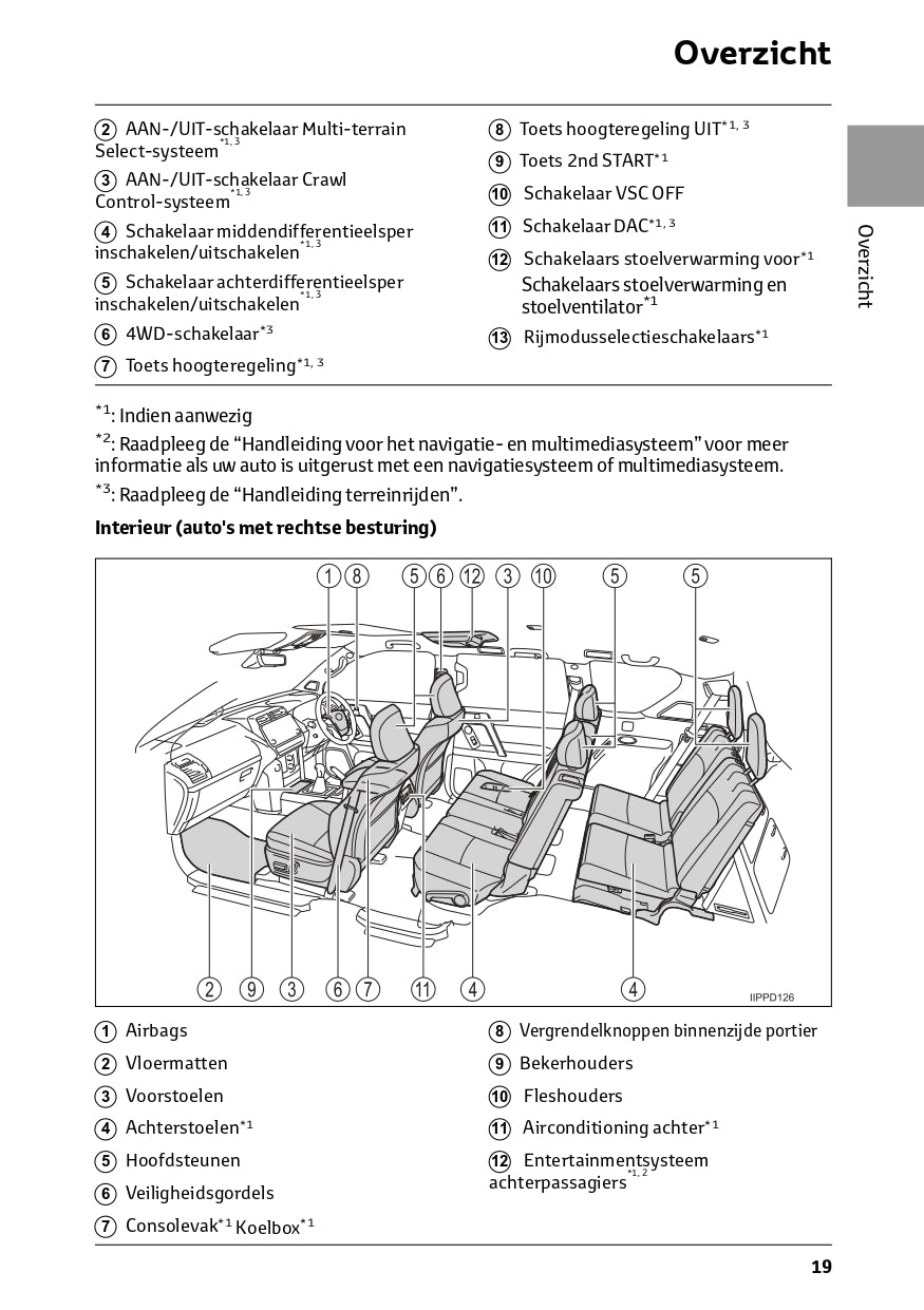 2022-2023 Toyota Land Cruiser Owner's Manual | Dutch