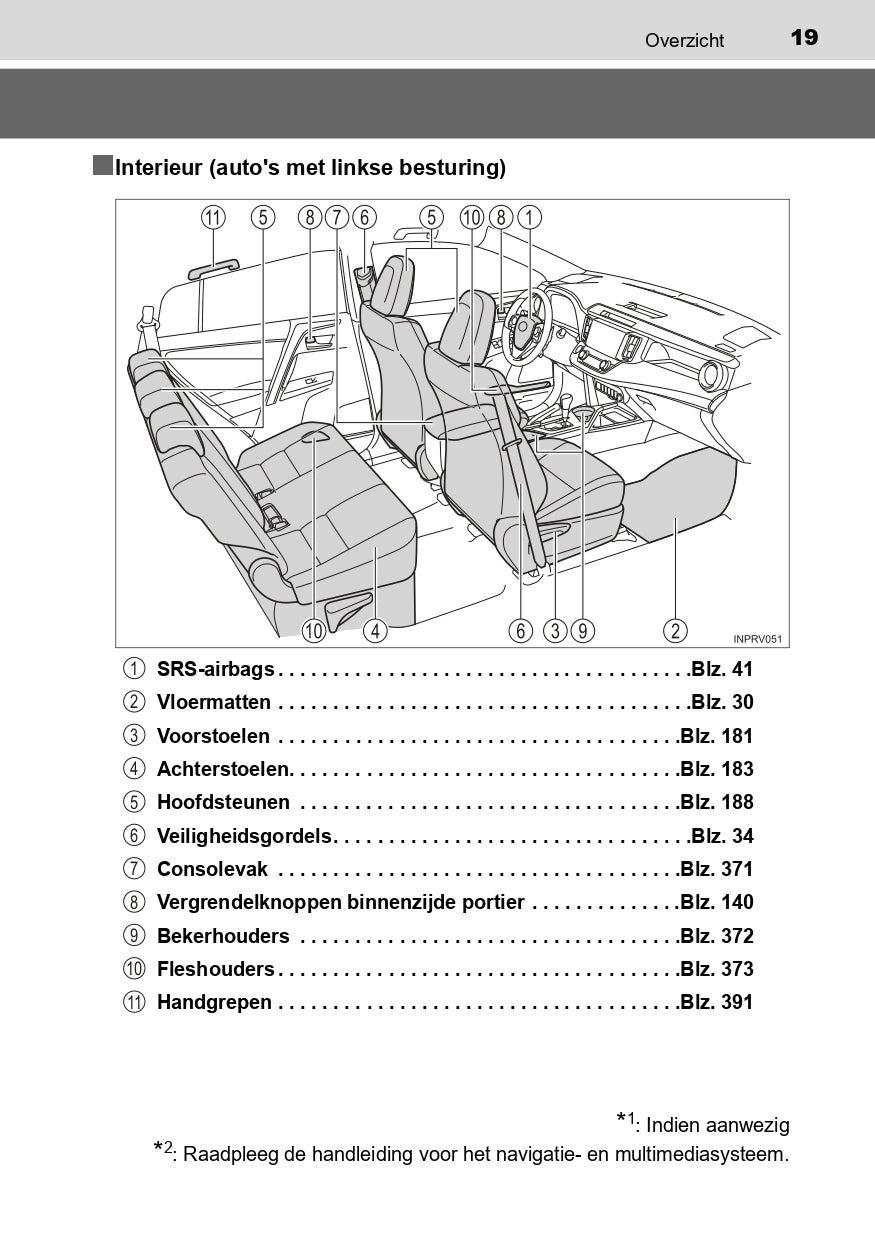 2016-2017 Toyota RAV4 Hybrid Gebruikershandleiding | Nederlands