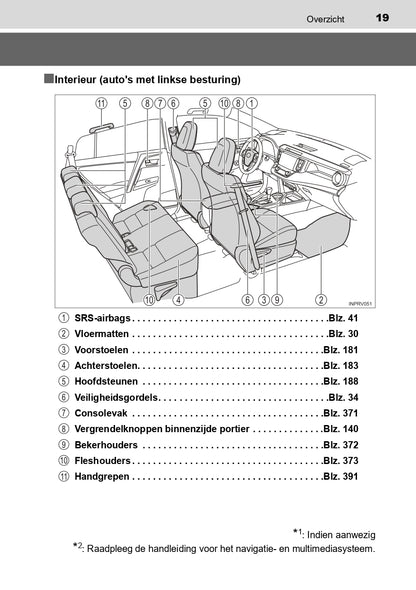 2016-2017 Toyota RAV4 Hybrid Gebruikershandleiding | Nederlands