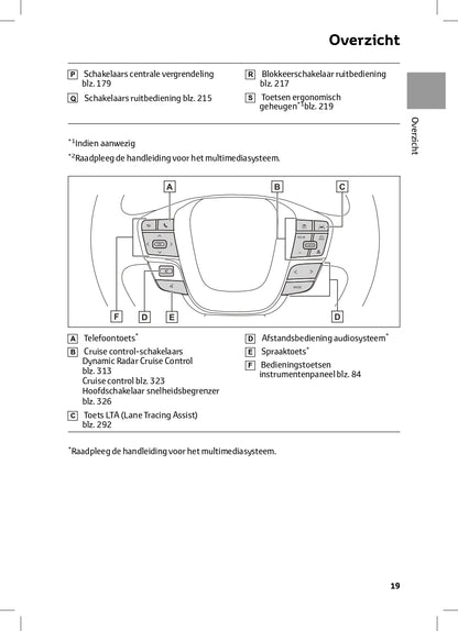 2024 Toyota C-HR Hybrid Gebruikershandleiding | Nederlands