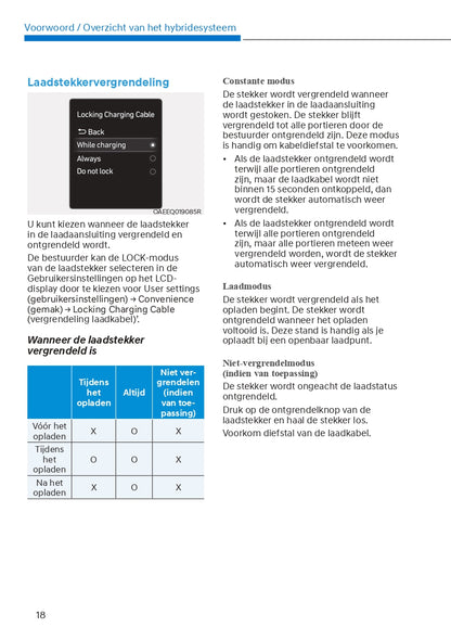 2021-2022 Hyundai Tucson Hybrid/Plug-in Hybrid Gebruikershandleiding | Nederlands