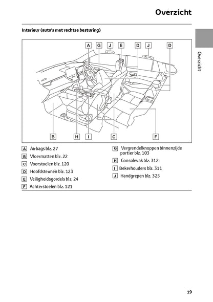 2024 Toyota Corolla Cross Gebruikershandleiding | Nederlands