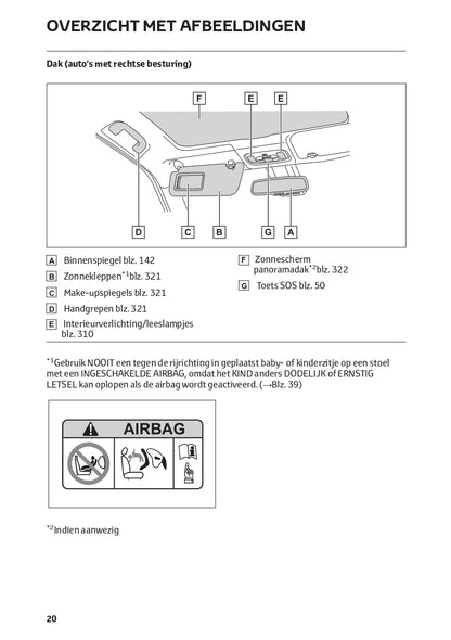 2022-2023 Toyota Yaris Cross Hybrid Owner's Manual | Dutch