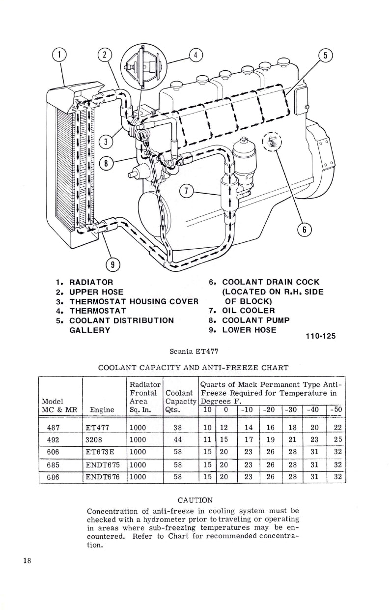 Mack MC/MR Owner's Manual | English